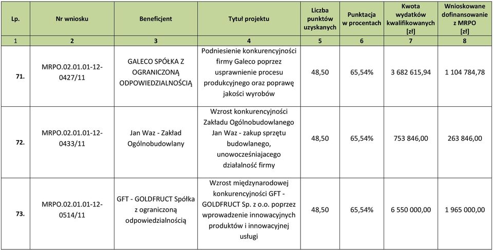 0433/11 Jan Waz - Zakład Ogólnobudowlany Wzrost konkurencyjności Zakładu Ogólnobudowlanego Jan Waz - zakup sprzętu budowlanego, unowocześniajacego