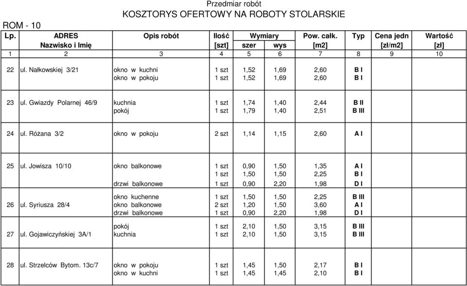 Jowisza 10/10 okno balkonowe 1 szt 0,90 1,50 1,35 A I 1 szt 1,50 1,50 2,25 B I drzwi balkonowe 1 szt 0,90 2,20 1,98 D I okno kuchenne 1 szt 1,50 1,50 2,25 B III 26 ul.