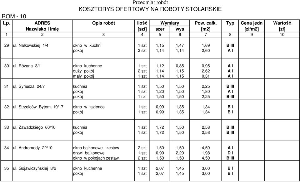 Syriusza 24/7 kuchnia 1 szt 1,50 1,50 2,25 B III pokój 1 szt 1,20 1,50 1,80 A I pokój 1 szt 1,50 1,50 2,25 B III 32 ul. Strzelców Bytom.