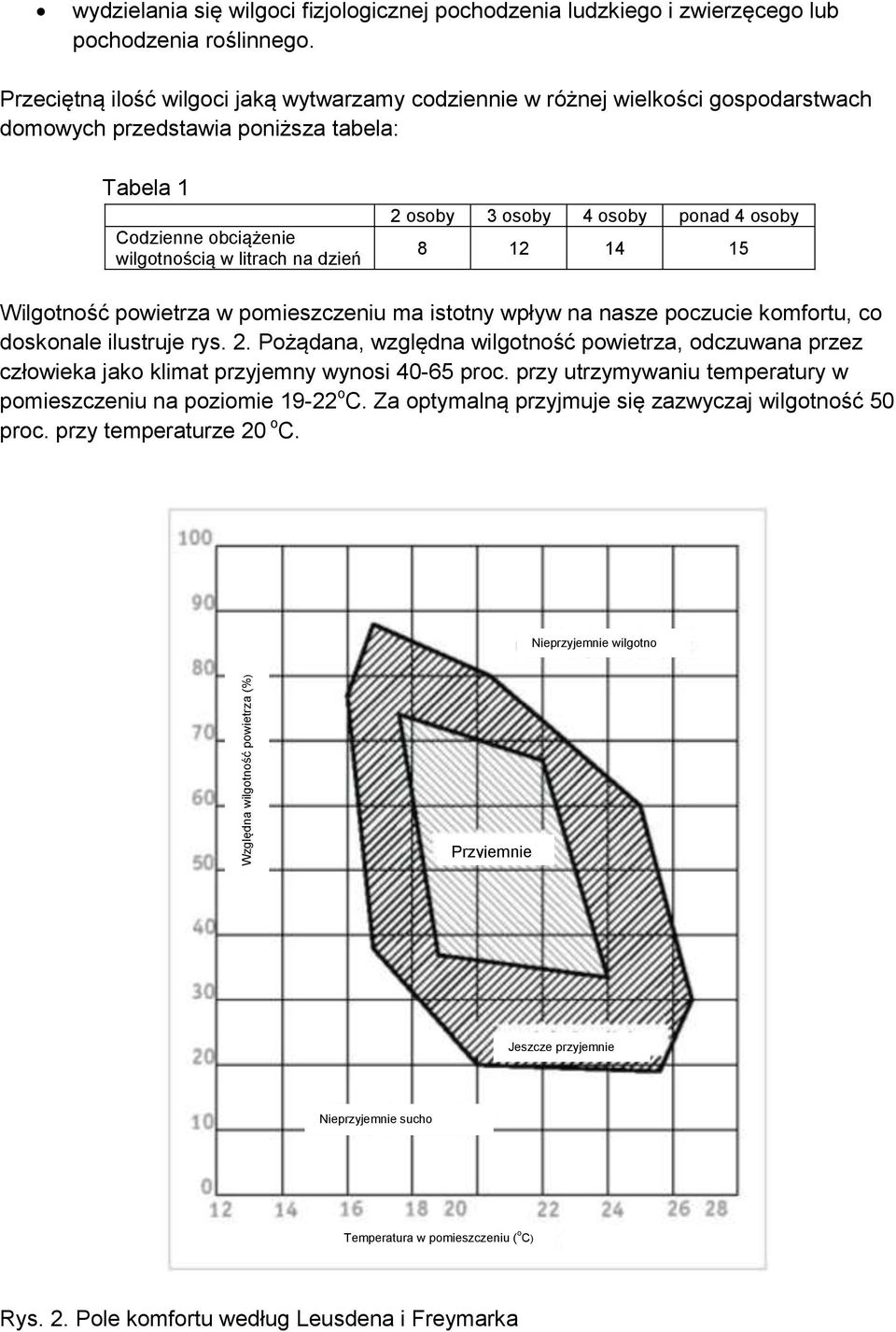 osoby 4 osoby ponad 4 osoby 8 12 14 15 Wilgotność powietrza w pomieszczeniu ma istotny wpływ na nasze poczucie komfortu, co doskonale ilustruje rys. 2.