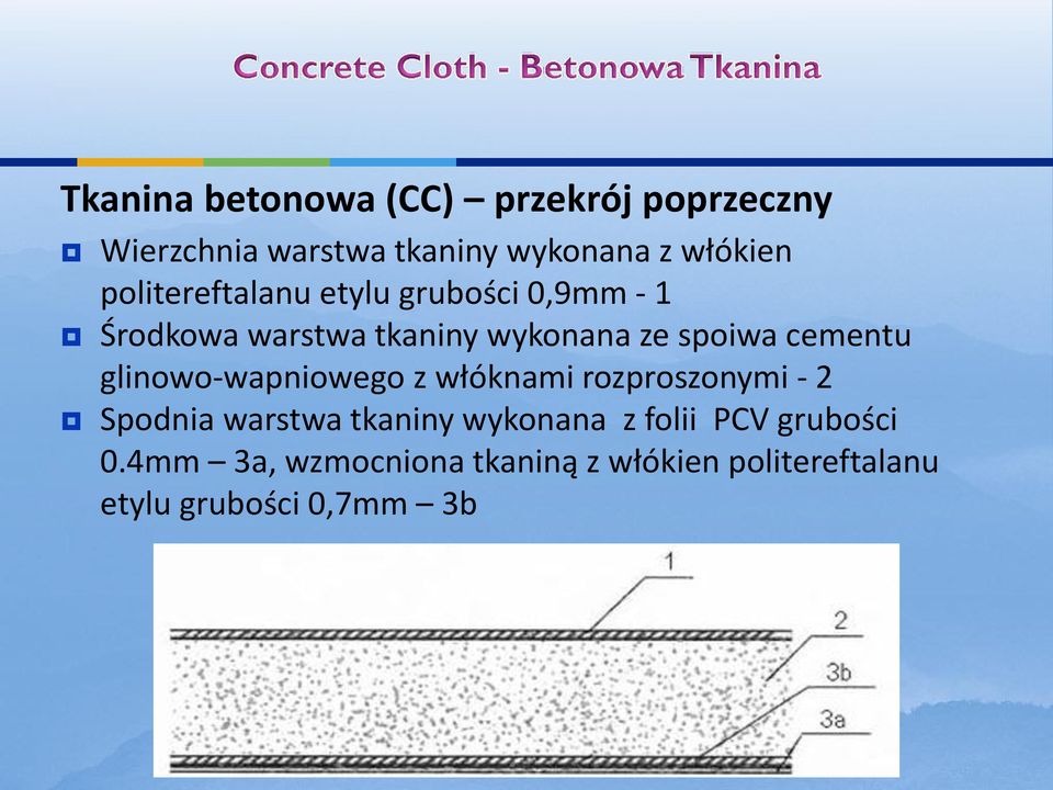 cementu glinowo-wapniowego z włóknami rozproszonymi - 2 Spodnia warstwa tkaniny wykonana z