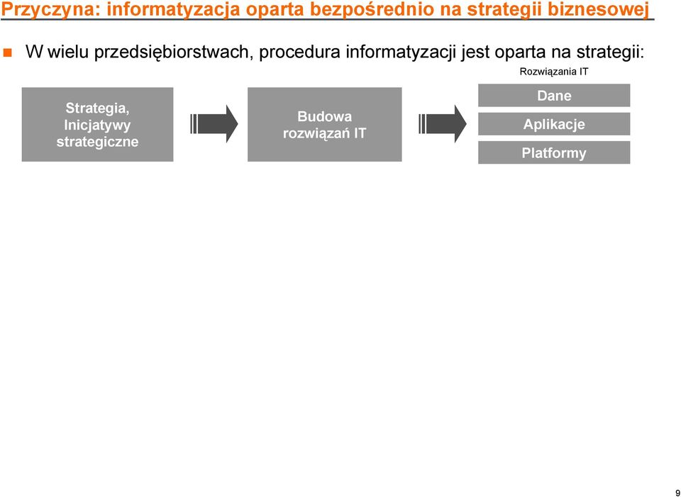 informatyzacji jest oparta na strategii: Rozwiązania IT