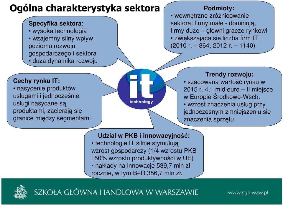 się liczba firm IT (2010 r. 864, 2012 r. 1140) Trendy rozwoju: szacowana wartość rynku w 2015 r. 4,1 mld euro II miejsce w Europie Środkowo-Wsch.