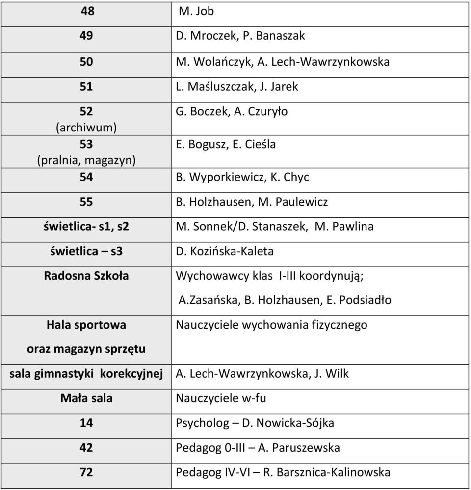 Kozińska-Kaleta Radosna Szkoła Wychowawcy klas I-III koordynują; A.Zasańska, B. Holzhausen, E.