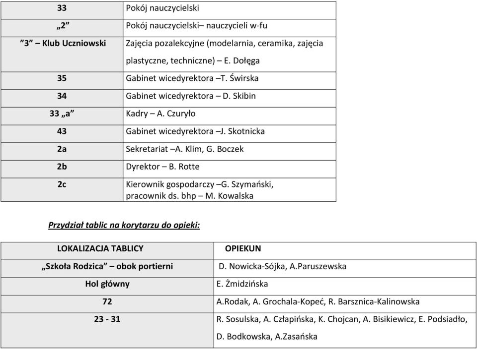 Boczek Dyrektor B. Rotte Kierownik gospodarczy G. Szymański, pracownik ds. bhp M.