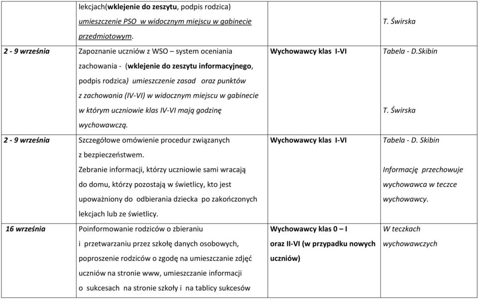 gabinecie w którym uczniowie klas IV-VI mają godzinę wychowawczą. 2-9 września Szczegółowe omówienie procedur związanych z bezpieczeństwem.