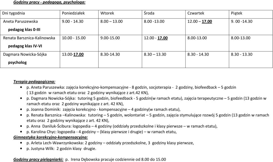 30 Terapia pedagogiczna: p. Aneta Paruszewka: zajęcia korekcyjno-kompensacyjne - 8 godzin, socjoterapia - 2 godziny, biofeedback 5 godzin ( 13 godzin w ramach etatu oraz 2 godziny wynikające z art.