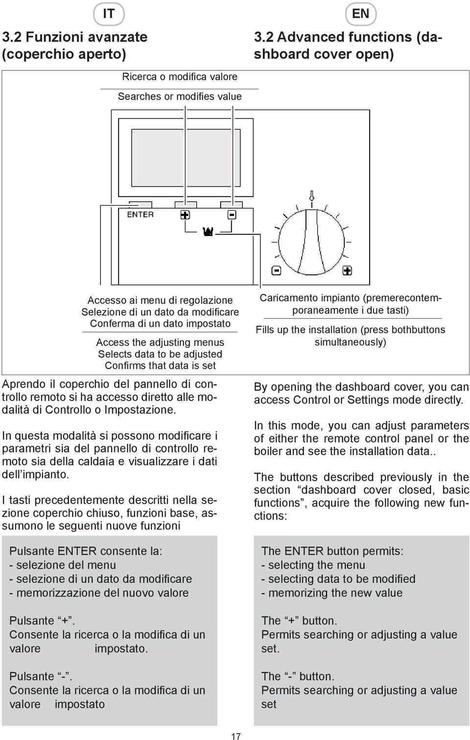 Confirms that data is set Aprendo il coperchio del pannello di controllo remoto si ha accesso diretto alle modalità di Controllo o Impostazione.