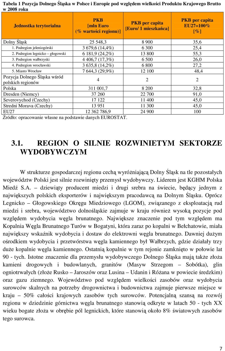 Podregion wałbrzyski 4 406,7 (17,3%) 6 500 26,0 4. Podregion wrocławski 3 635,8 (14,2%) 6 800 27,2 5.