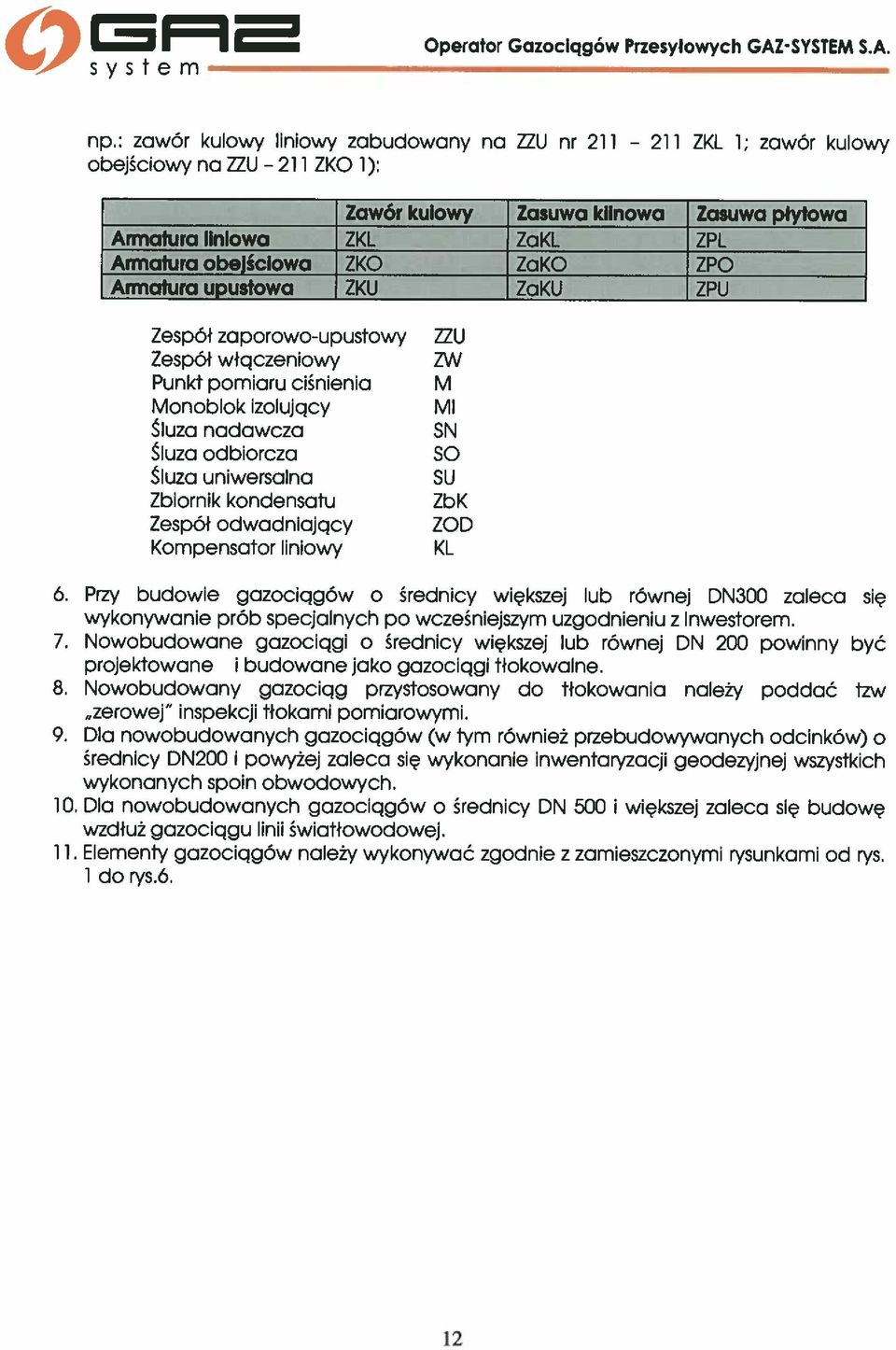 Armatura upustowa ZKU ZaKU ZPU Zespół zaporowo-upustowy Zespół włqczeniowy Punkt pomiaru ciśnienia Monoblok izolujący Śluza nadawcza Śluza odbiorcza Śluza uniwersalna Zbiornik kondensatu Zespół