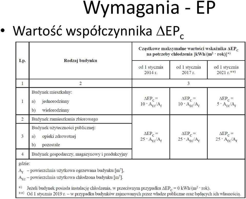 Wartość