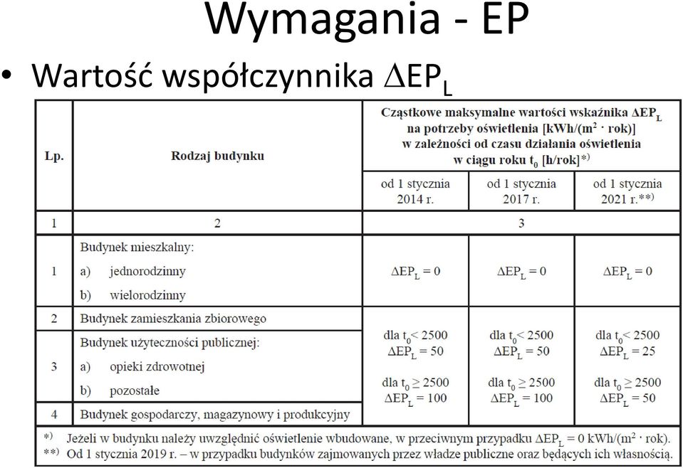 Wartość