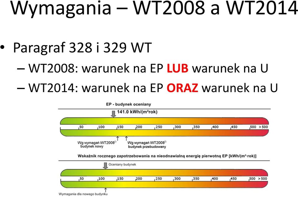 warunek na EP LUB warunek na U