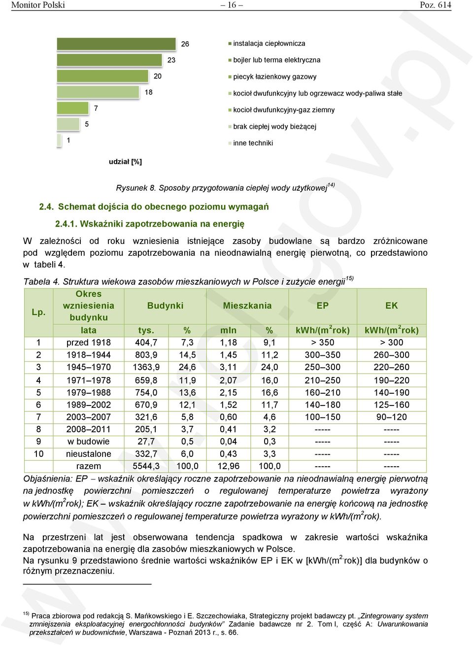 wody bieżącej inne techniki udział [%] Rysunek 8. Sposoby przygotowania ciepłej wody użytkowej 14