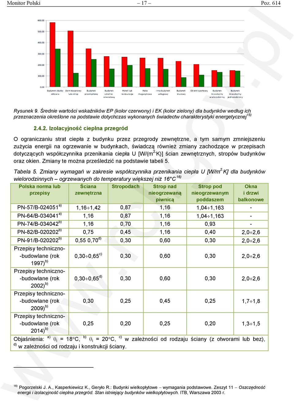 2. Izolacyjność cieplna przegród O ograniczaniu strat ciepła z budynku przez przegrody zewnętrzne, a tym samym zmniejszeniu zużycia energii na ogrzewanie w budynkach, świadczą również zmiany