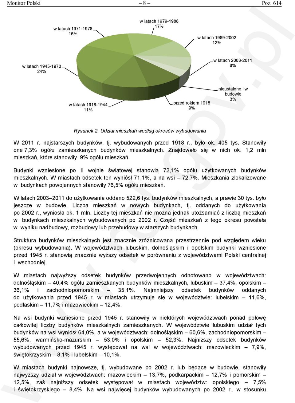 Udział mieszkań według okresów wybudowania W 2011 r. najstarszych budynków, tj. wybudowanych przed 1918 r., było ok. 405 tys. Stanowiły one 7,3% ogółu zamieszkanych budynków mieszkalnych.