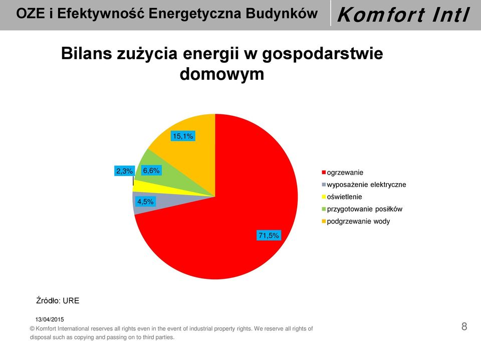 wyposażenie elektryczne oświetlenie