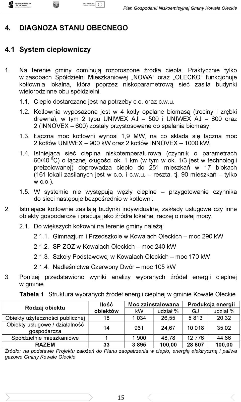 1. Ciepło dostarczane jest na potrzeby c.o. oraz c.w.u. 1.2.