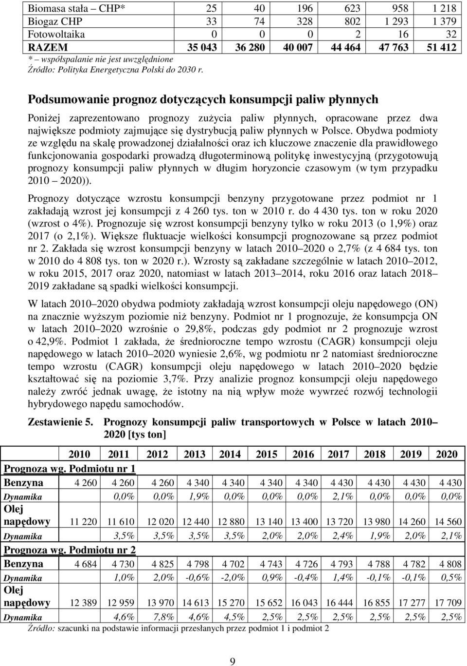 Podsumowanie prognoz dotyczących konsumpcji paliw płynnych PoniŜej zaprezentowano prognozy zuŝycia paliw płynnych, opracowane przez dwa największe podmioty zajmujące się dystrybucją paliw płynnych w