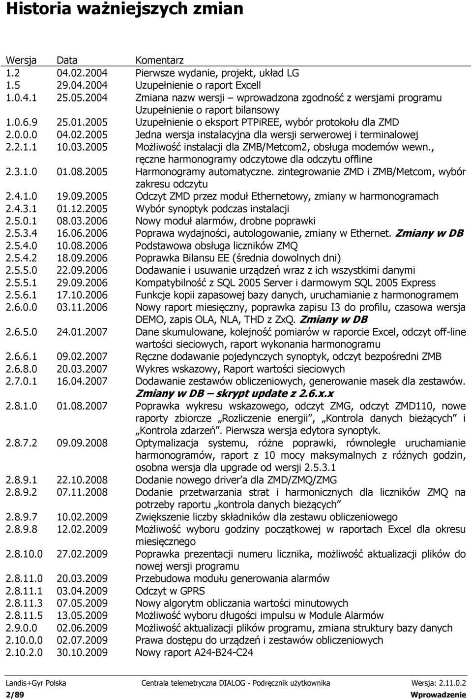 2005 Jedna wersja instalacyjna dla wersji serwerowej i terminalowej 2.2.1.1 10.03.2005 Możliwość instalacji dla ZMB/Metcom2, obsługa modemów wewn., ręczne harmonogramy odczytowe dla odczytu offline 2.