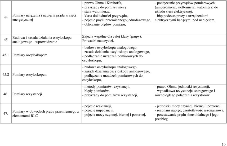 1 Pomiary oscyloskopem 45.2 Pomiary oscyloskopem 46. Pomiary rezystancji Zajęcia wspólne dla całej klasy (grupy). Prowadzi nauczyciel.