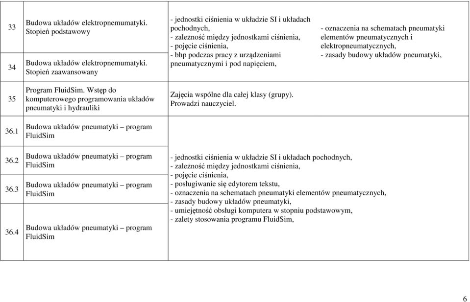 FluidSim. Wstęp do komputerowego programowania układów pneumatyki i hydrauliki Zajęcia wspólne dla całej klasy (grupy). Prowadzi nauczyciel. 36.