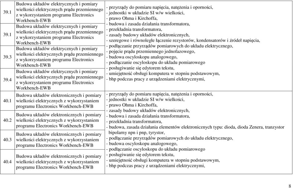 przemiennego z wykorzystaniem programu Electronics wielkości elektrycznych prądu przemiennego z wykorzystaniem programu Electronics Budowa układów elektronicznych i pomiary wielkości elektrycznych z