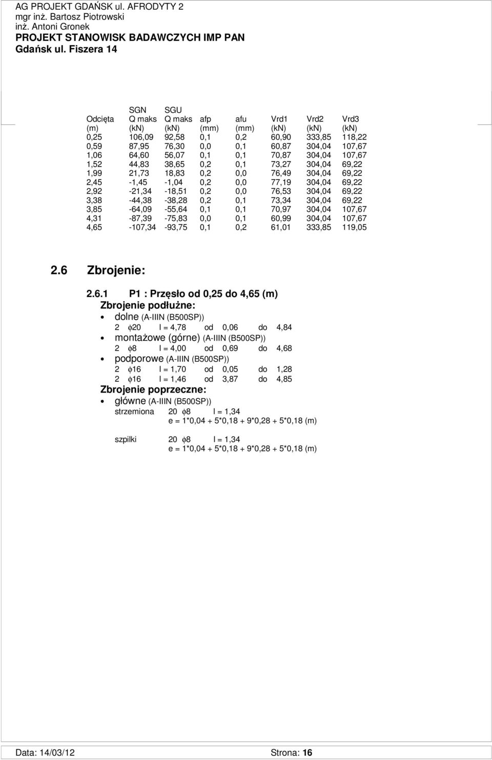 69,22 3,38-44,38-38,28 0,2 0,1 73,34 304,04 69,22 3,85-64,09-55,64 0,1 0,1 70,97 304,04 107,67 4,31-87,39-75,83 0,0 0,1 60,99 304,04 107,67 4,65-107,34-93,75 0,1 0,2 61,01 333,85 119,05 2.