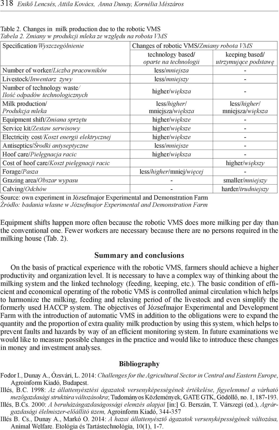 worker/liczba pracowników less/mniejsza - Livestock/Inwentarz żywy less/mniejszy - Number technology waste/ Ilość odpadów technologicznych higher/większa - Milk production/ Produkcja less/higher/