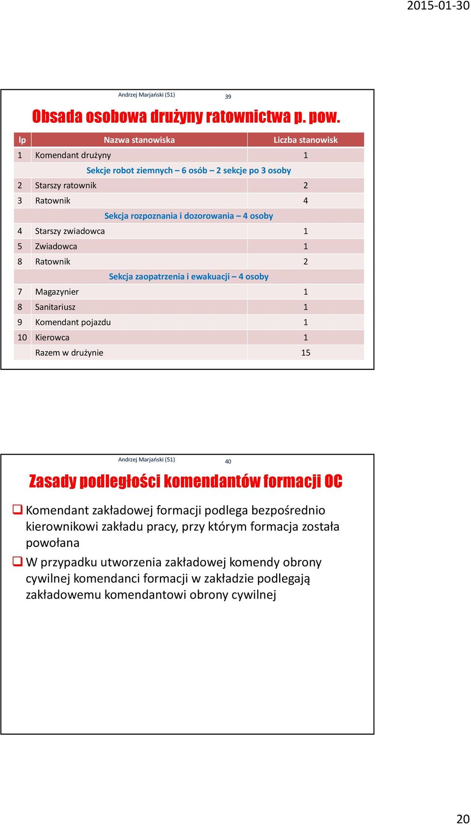 osoby 4 Starszy zwiadowca 1 5 Zwiadowca 1 8 Ratownik 2 Sekcja zaopatrzenia i ewakuacji 4 osoby 7 Magazynier 1 8 Sanitariusz 1 9 Komendant pojazdu 1 10 Kierowca 1 Razem w