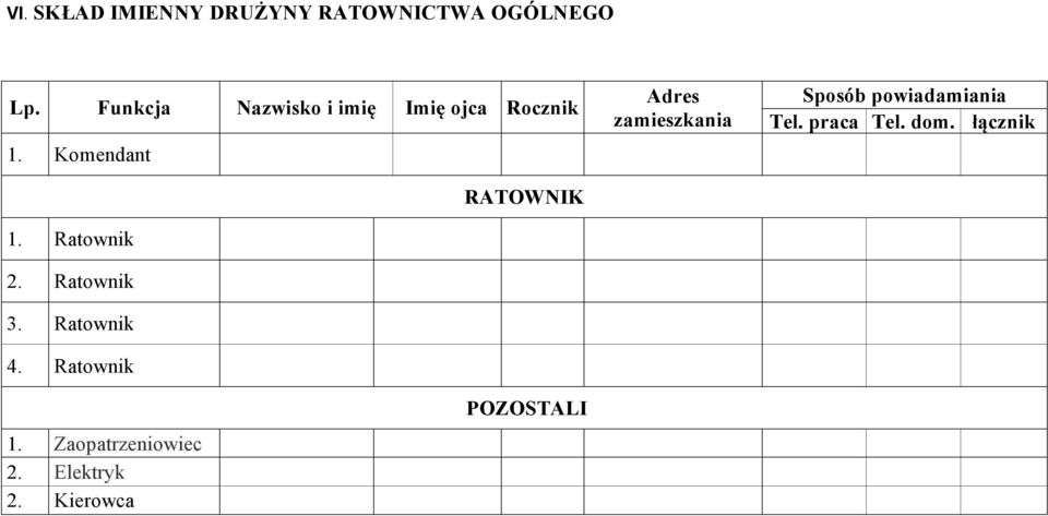 Ratownik 2. Ratownik 3. Ratownik 4.