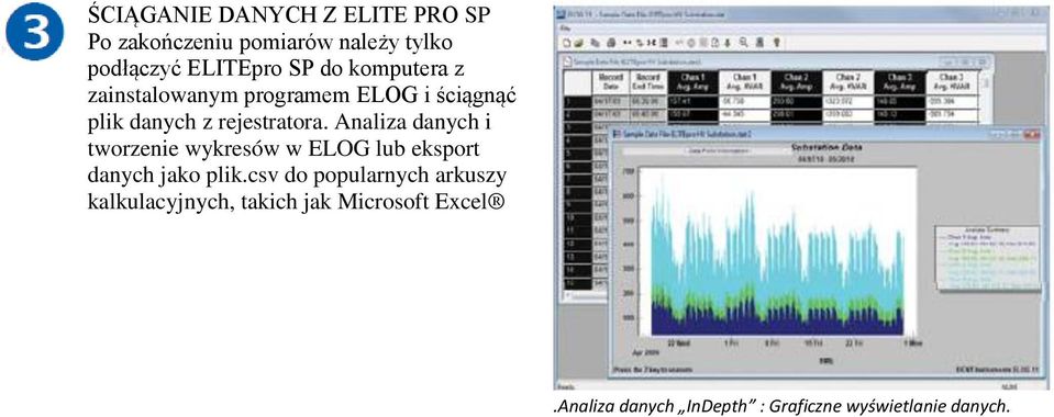 Analiza danych i tworzenie wykresów w ELOG lub eksport danych jako plik.