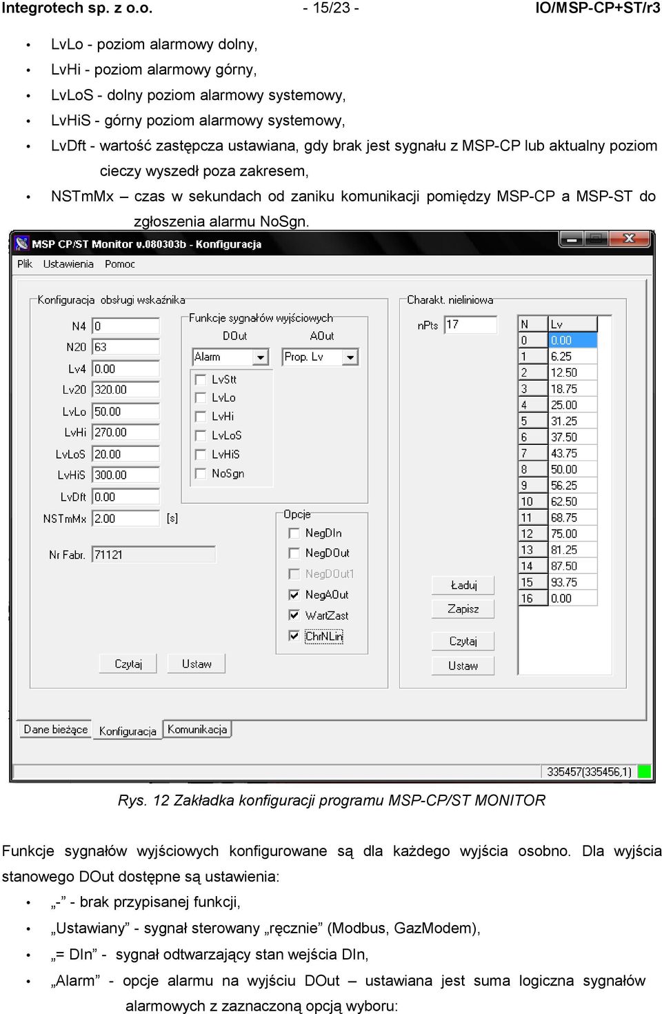 o. - 15/23 - IO/MSP-CP+ST/r3 LvLo - poziom alarmowy dolny, LvHi - poziom alarmowy górny, LvLoS - dolny poziom alarmowy systemowy, LvHiS - górny poziom alarmowy systemowy, LvDft - wartość zastępcza