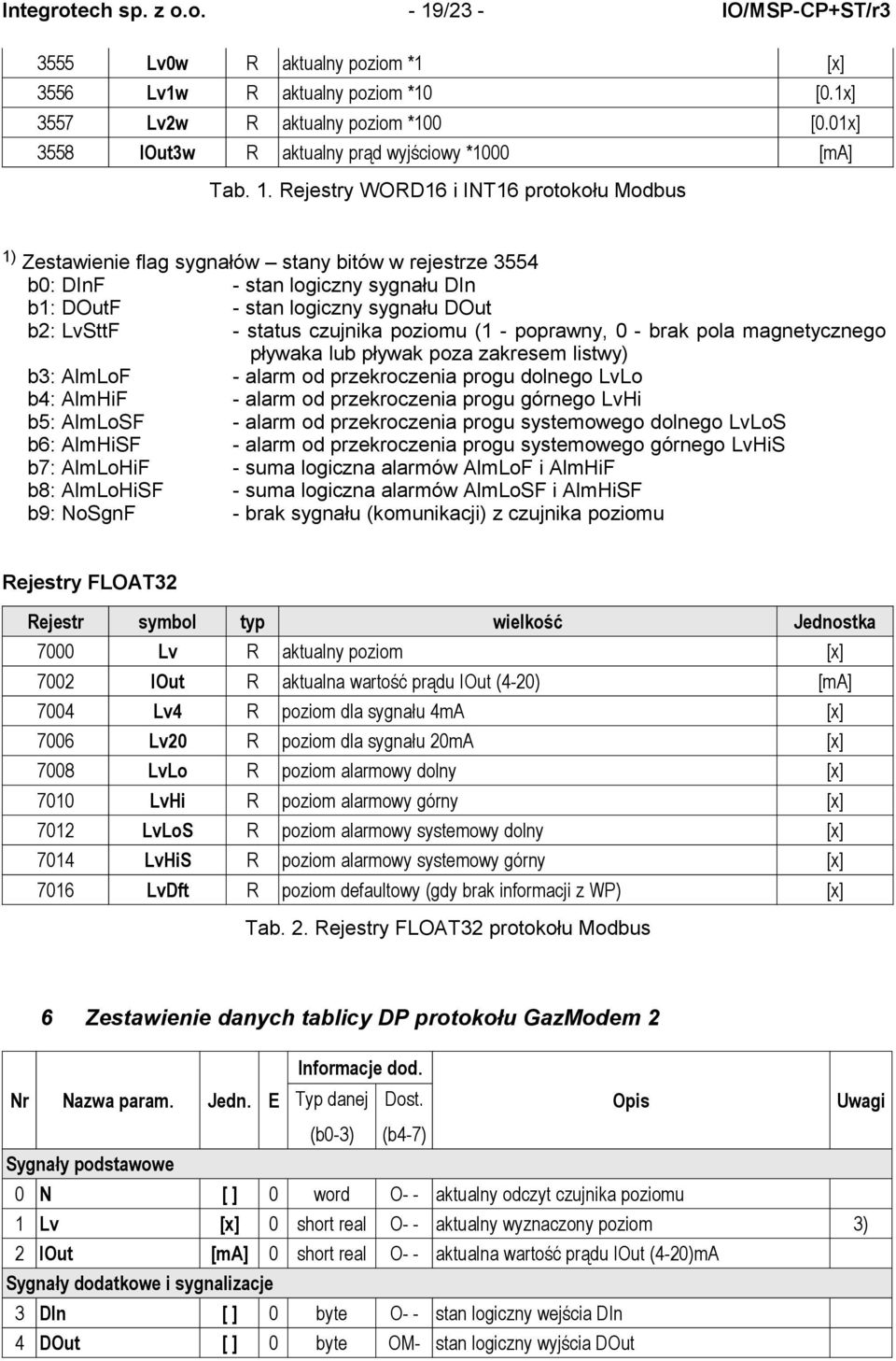 Rejestry WORD16 i INT16 protokołu Modbus 1) Zestawienie flag sygnałów stany bitów w rejestrze 3554 b0: DInF - stan logiczny sygnału DIn b1: DOutF - stan logiczny sygnału DOut b2: LvSttF - status