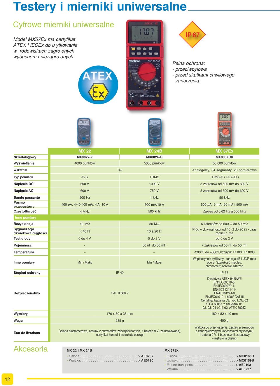 segmenty, 20 pomiarów/s Typ pomiaru AVG TRMS TRMS AC i AC+DC Napięcie DC 600 V 1000 V 5 zakresów od 500 mv do 600 V Napięcie AC 600 V 750 V 5 zakresów od 500 mv do 600 V Bande passante 500 Hz 1 khz