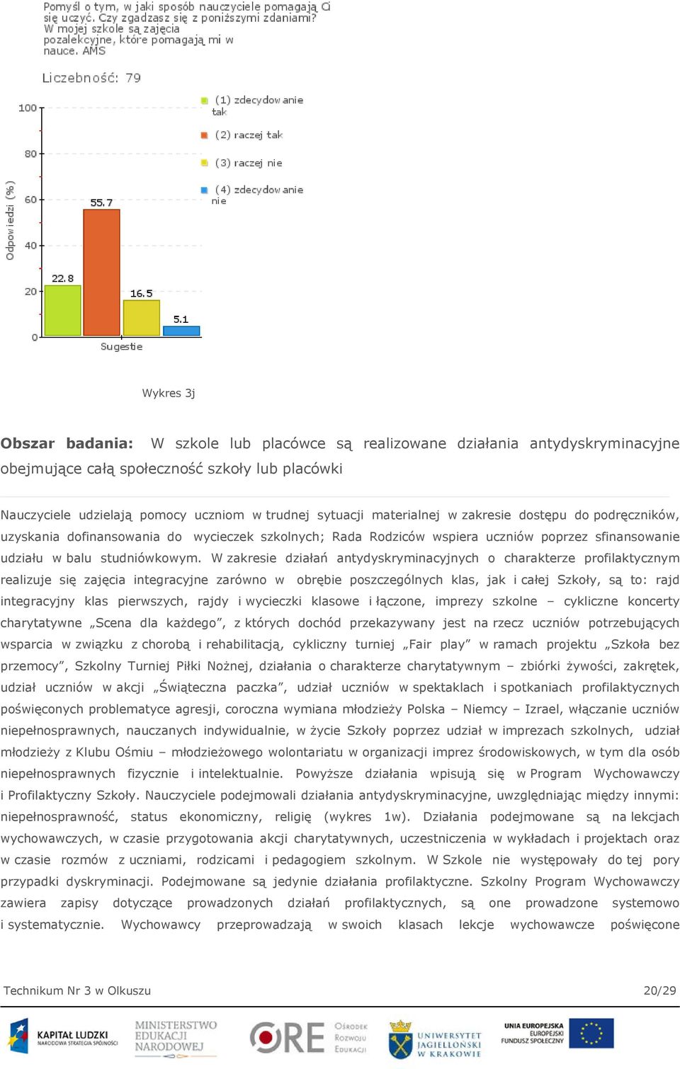 W zakresie działań antydyskryminacyjnych o charakterze profilaktycznym realizuje się zajęcia integracyjne zarówno w obrębie poszczególnych klas, jak i całej Szkoły, są to: rajd integracyjny klas