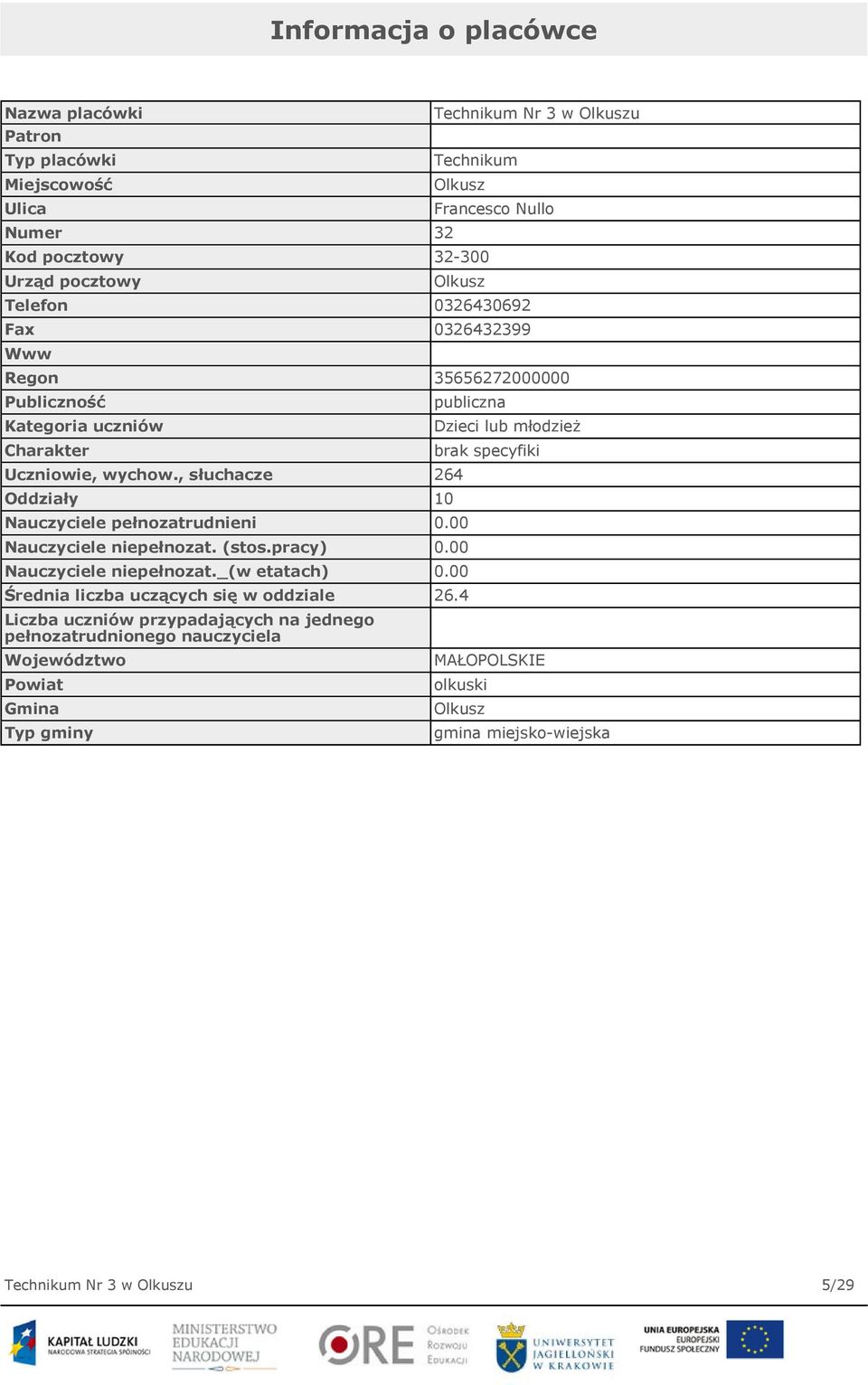 , słuchacze 264 Oddziały 10 Nauczyciele pełnozatrudnieni 0.00 Nauczyciele niepełnozat. (stos.pracy) 0.00 Nauczyciele niepełnozat._(w etatach) 0.