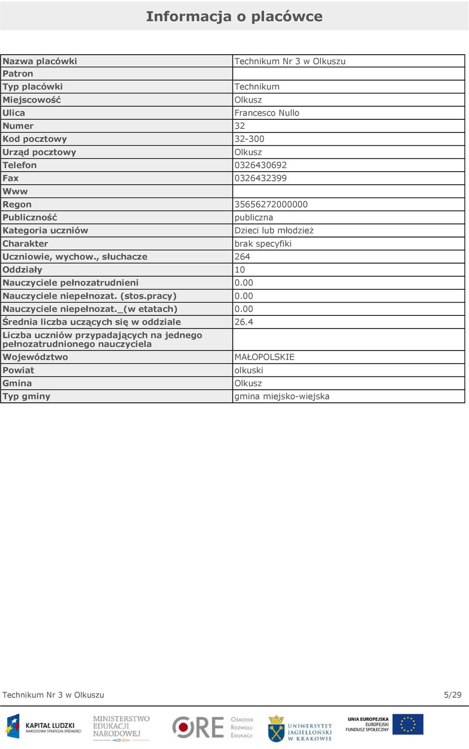 , słuchacze 264 Oddziały 10 Nauczyciele pełnozatrudnieni 0.00 Nauczyciele niepełnozat. (stos.pracy) 0.00 Nauczyciele niepełnozat._(w etatach) 0.