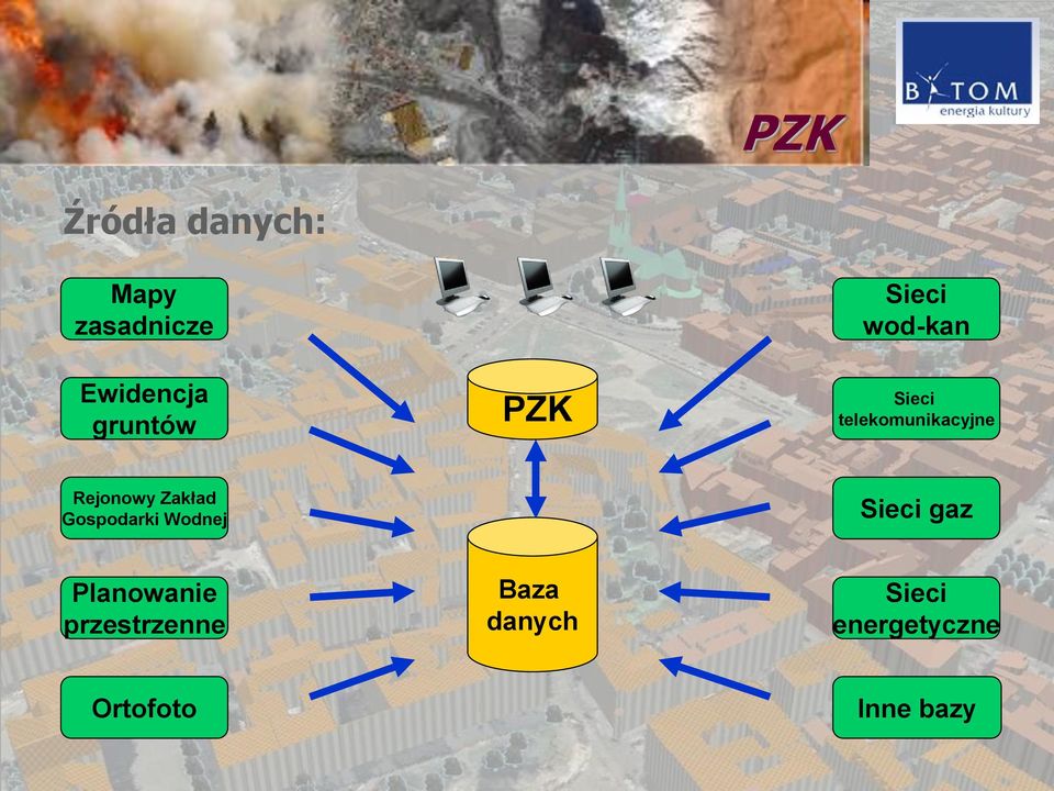 Zakład Gospodarki Wodnej Sieci gaz Planowanie