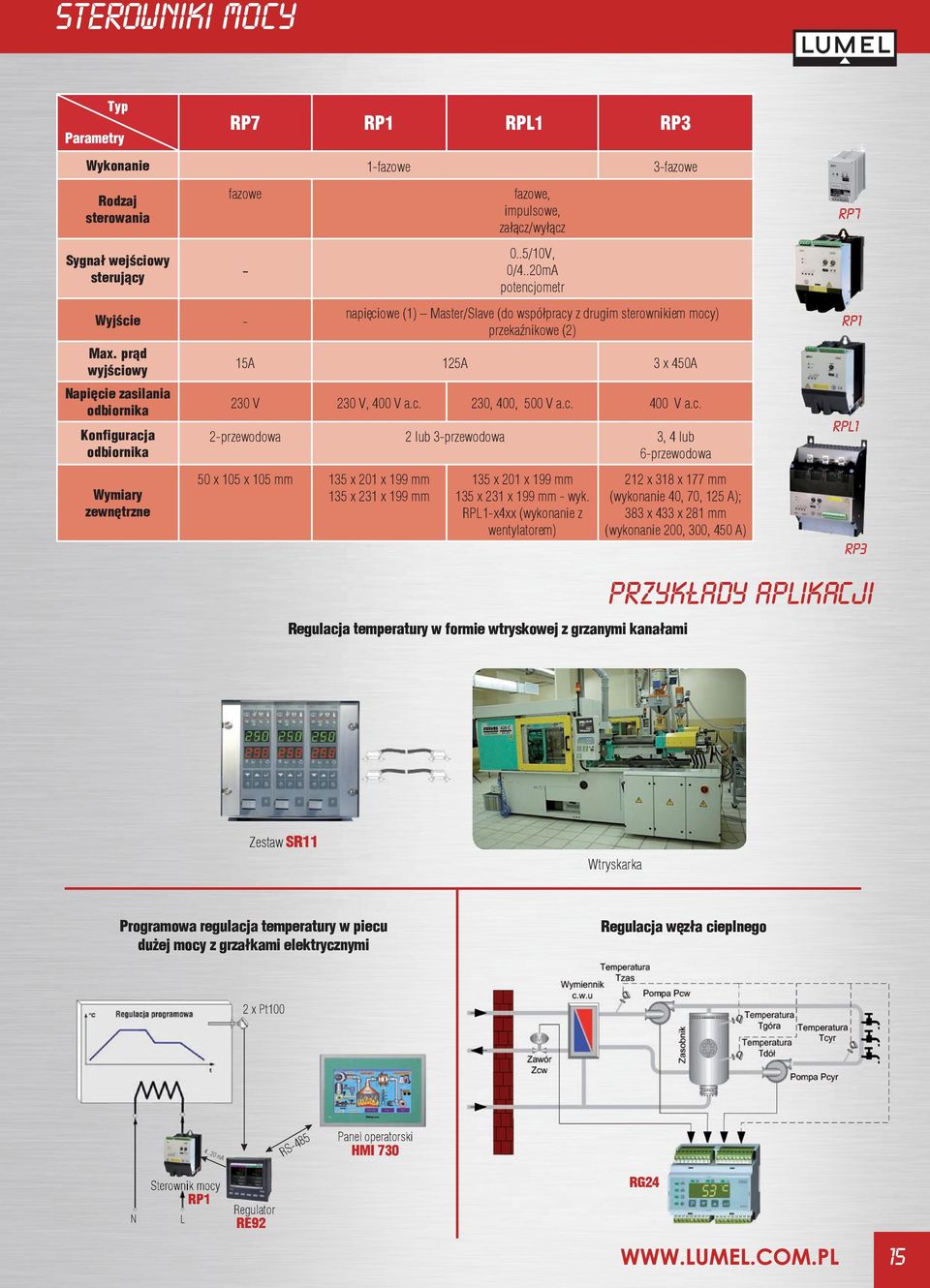 .20mA potencjometr napiêciowe (1) Master/Slave (do wspó³pracy z drugim sterownikiem mocy) przekaźnikowe (2) 15A 125A 3 x 450A 230 V 230 V, 400 V a.c. 230, 400, 500 V a.c. 400 V a.c. 2przewodowa 2 lub 3przewodowa 3, 4 lub 6przewodowa 50 x 105 x 105 mm 135 x 201 x 199 mm 135 x 231 x 199 mm 135 x 201 x 199 mm 135 x 231 x 199 mm wyk.