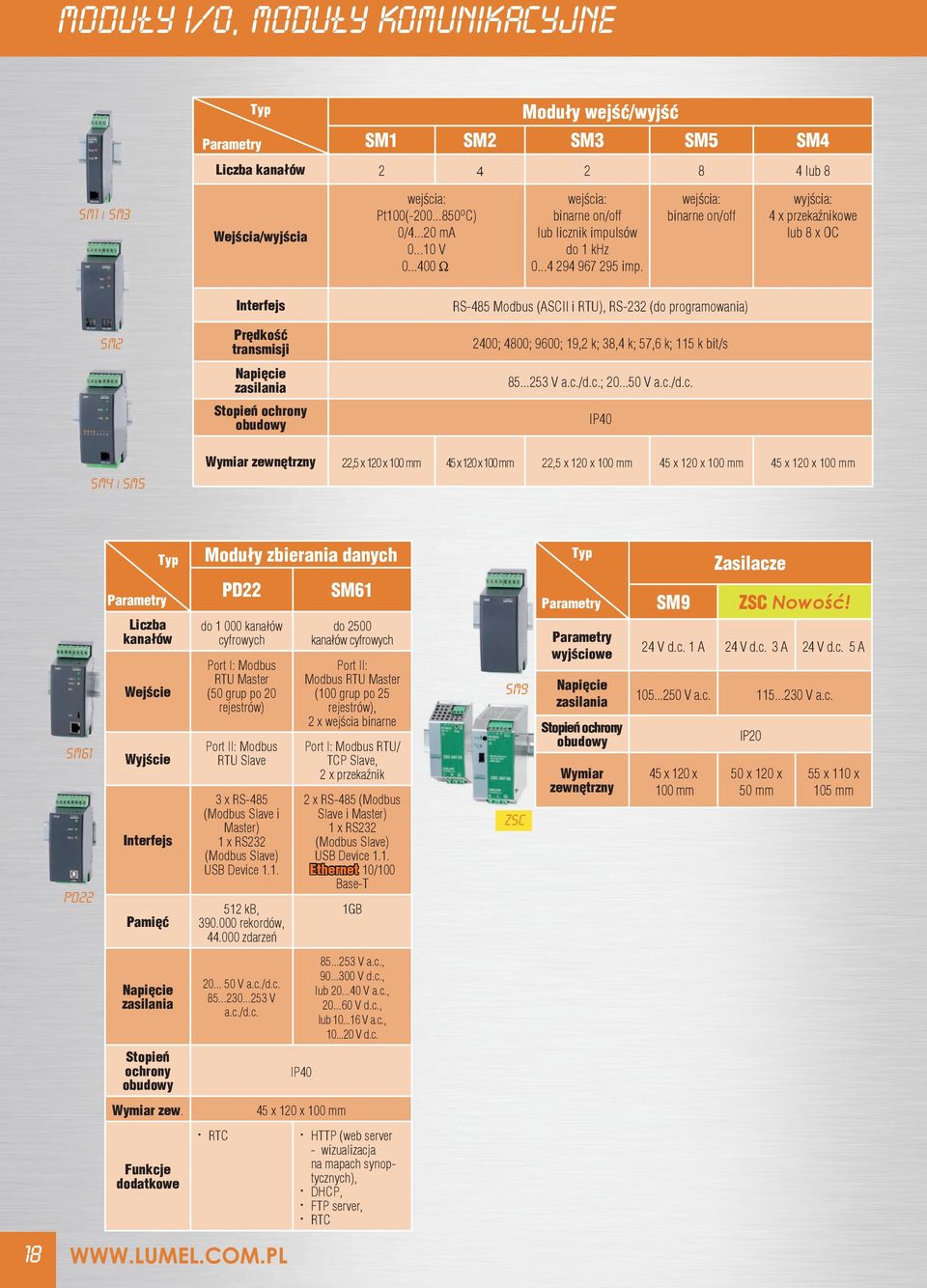 ..400 wyjœcia: 4 x przekaźnikowe lub 8 x OC sm1 i sm3 Interfejs RS485 Modbus (ASCII i RTU), RS232 (do programowania) Prêdkoœæ transmisji 2400; 4800; 9600; 19,2 k; 38,4 k; 57,6 k; 115 k bit/s Napiêcie