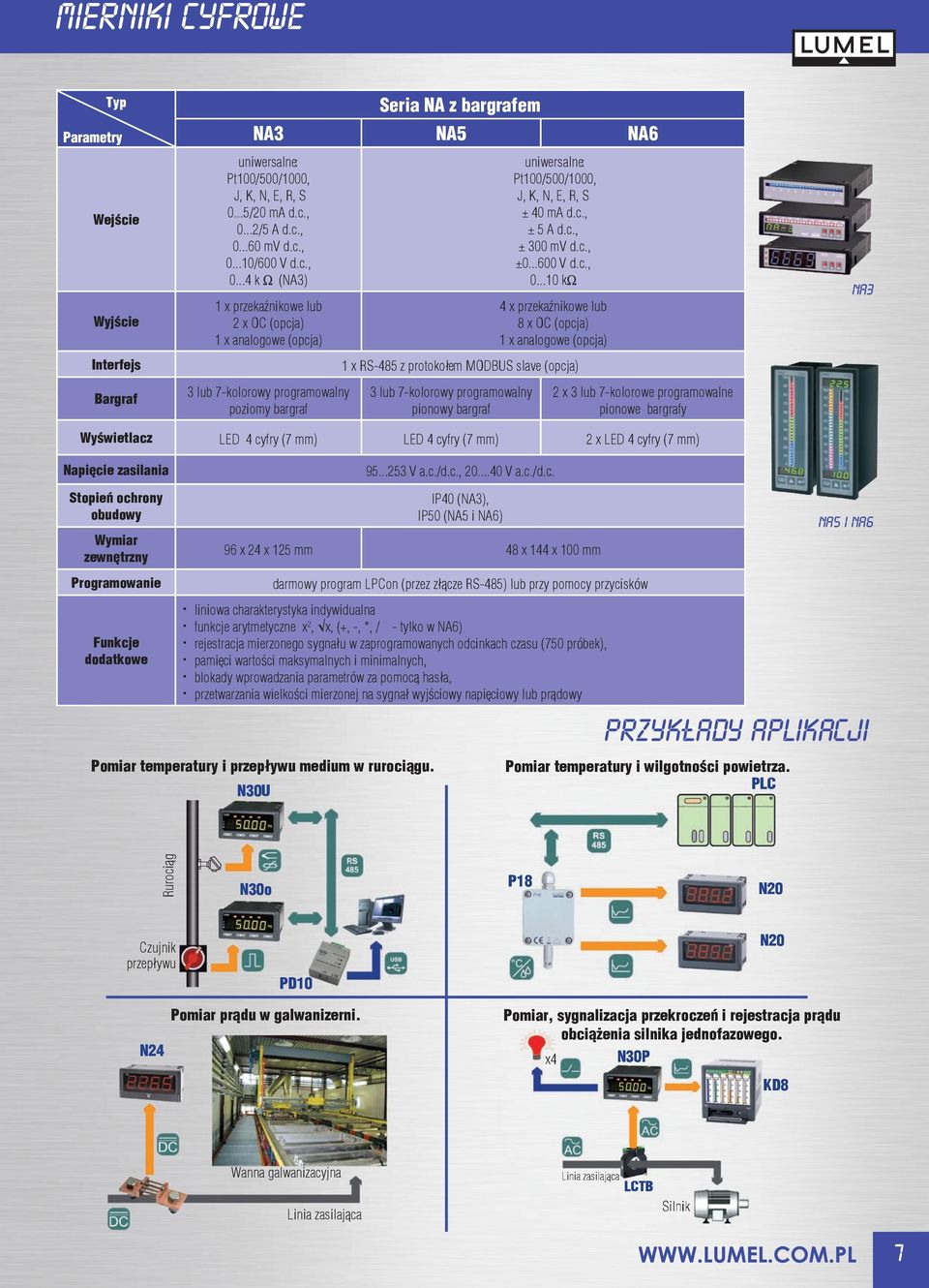 c., ± 5 A d.c., ± 300 mv d.c., ±0...600 V d.c., 0.