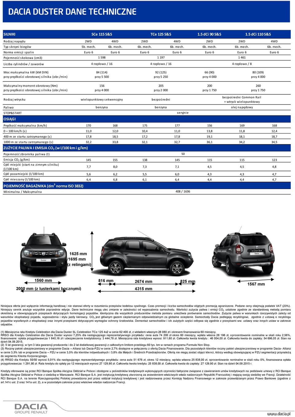 Norma emisji spalin Euro 6 Euro 6 Euro 6 Euro 6 Euro 6 Euro 6 Euro 6 Pojemność skokowa (cm3) 1 598 1 197 1 461 Liczba cylindrów / zaworów 4 rzędowo / 16 4 rzędowo / 16 4 rzędowo / 8 Moc maksymalna kw