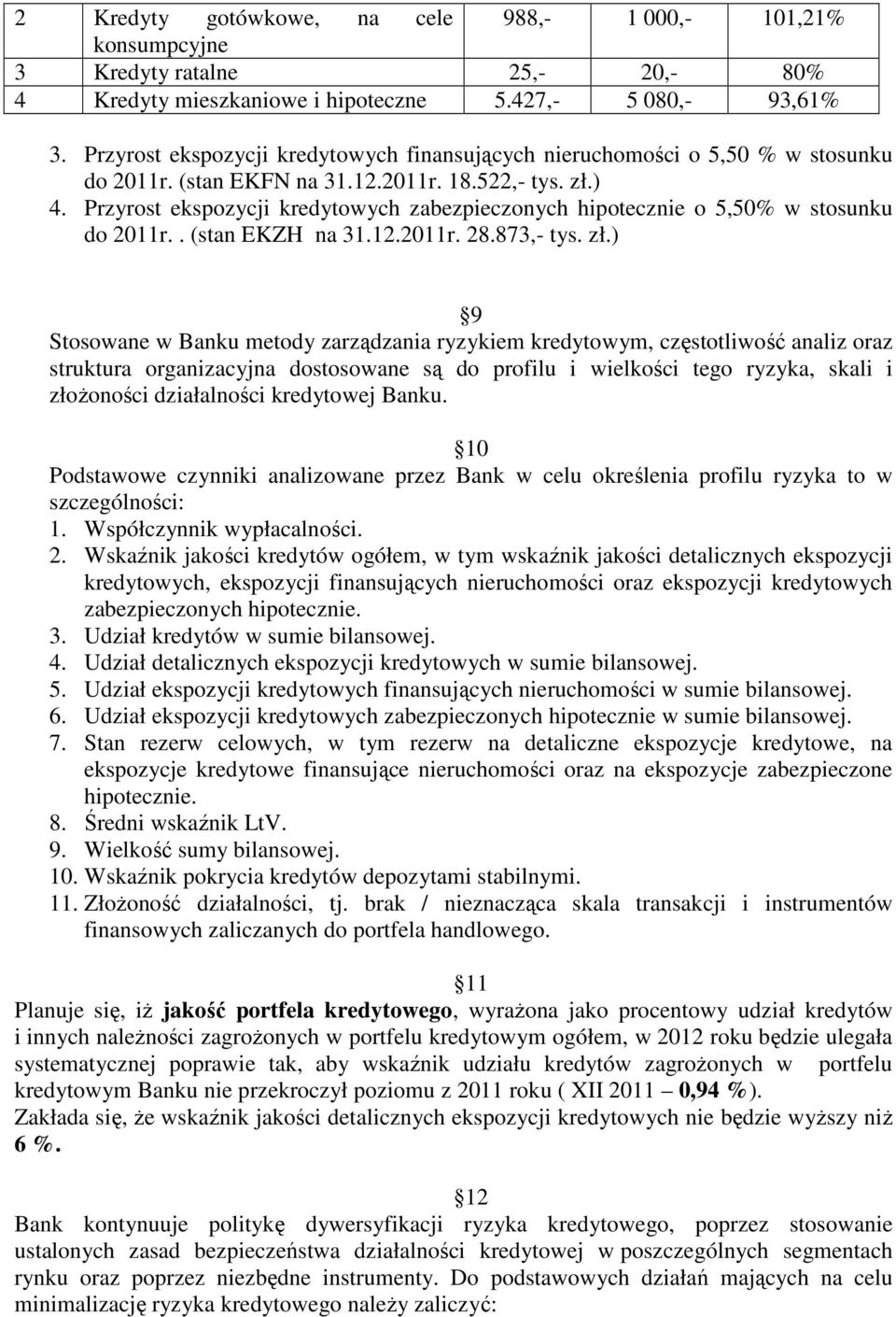 Przyrost ekspozycji kredytowych zabezpieczonych hipotecznie o 5,50% w stosunku do 2011r.. (stan EKZH na 31.12.2011r. 28.873,- tys. zł.