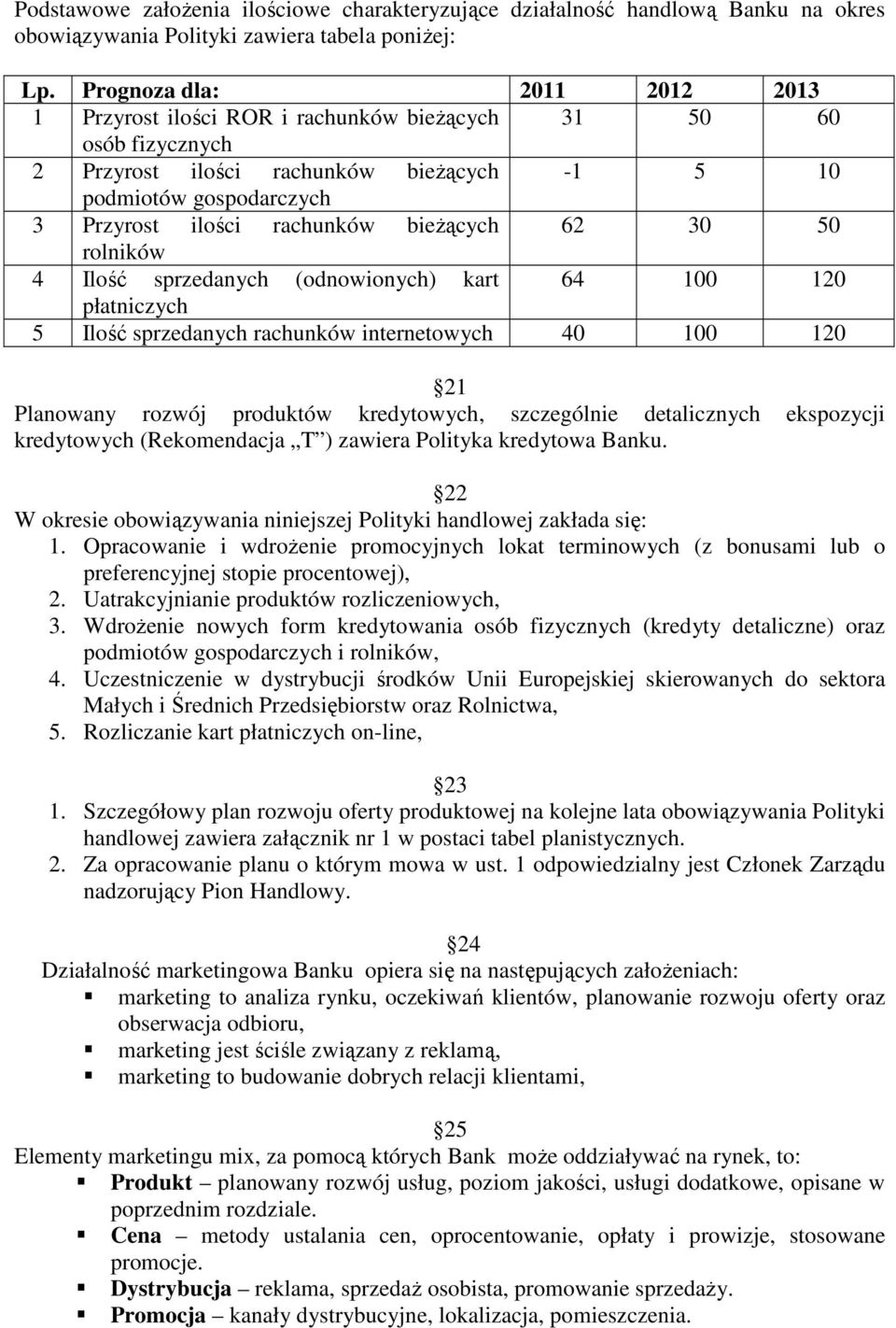 bieżących 62 30 50 rolników 4 Ilość sprzedanych (odnowionych) kart 64 100 120 płatniczych 5 Ilość sprzedanych rachunków internetowych 40 100 120 21 Planowany rozwój produktów kredytowych, szczególnie