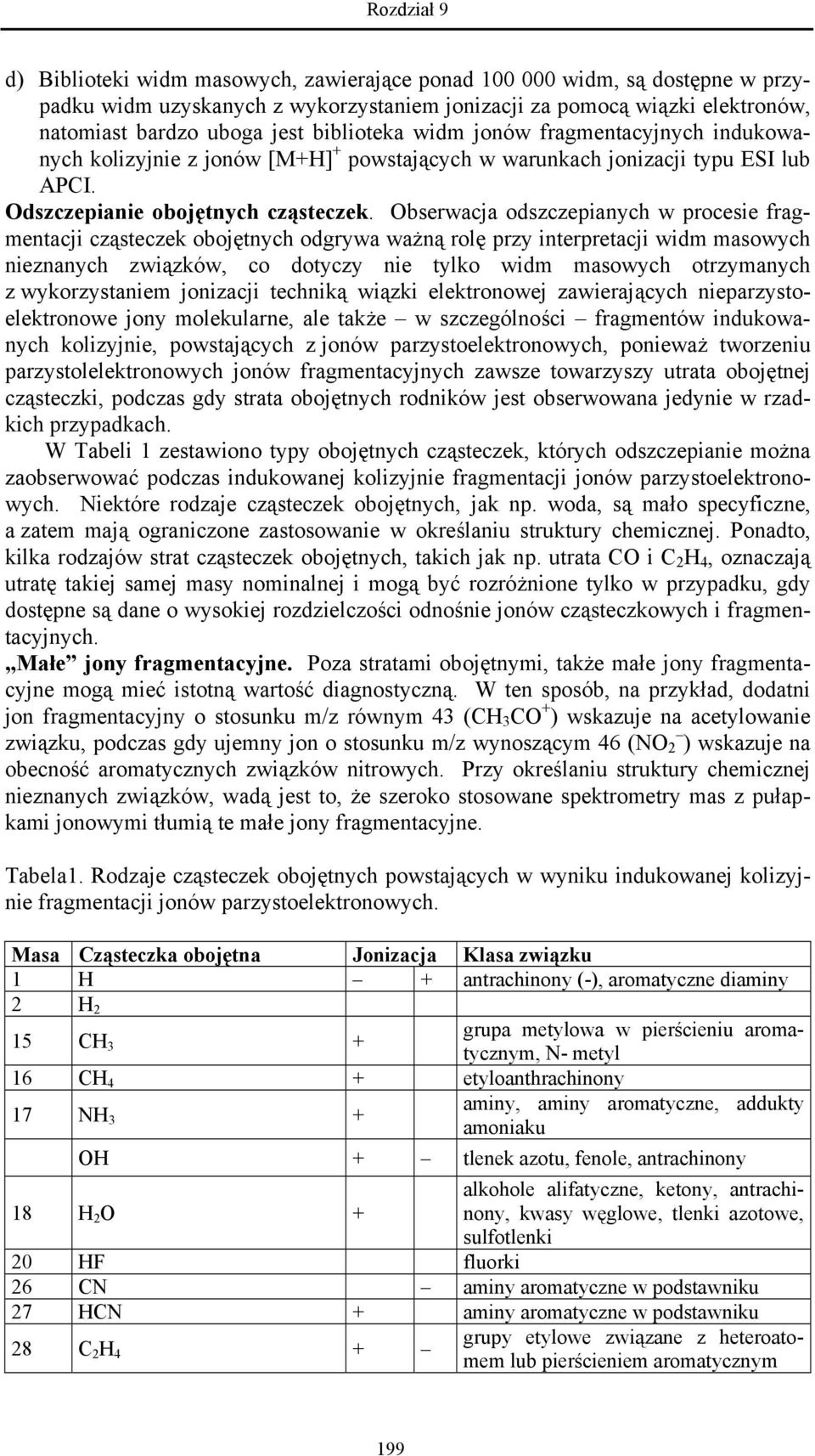 Obserwacja odszczepianych w procesie fragmentacji cząsteczek obojętnych odgrywa ważną rolę przy interpretacji widm masowych nieznanych związków, co dotyczy nie tylko widm masowych otrzymanych z