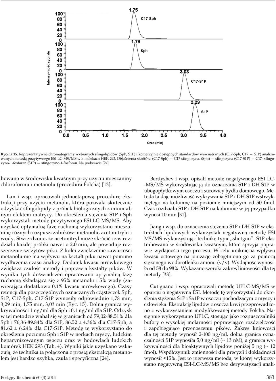 Objaśnienia skrótów: (C17-Sph) C17-sfingozyna, (Sph) sfingozyna (C17-) C17- sfingozyno-1-fosforan () sfingozyno-1-fosforan. Na podstawie [24].