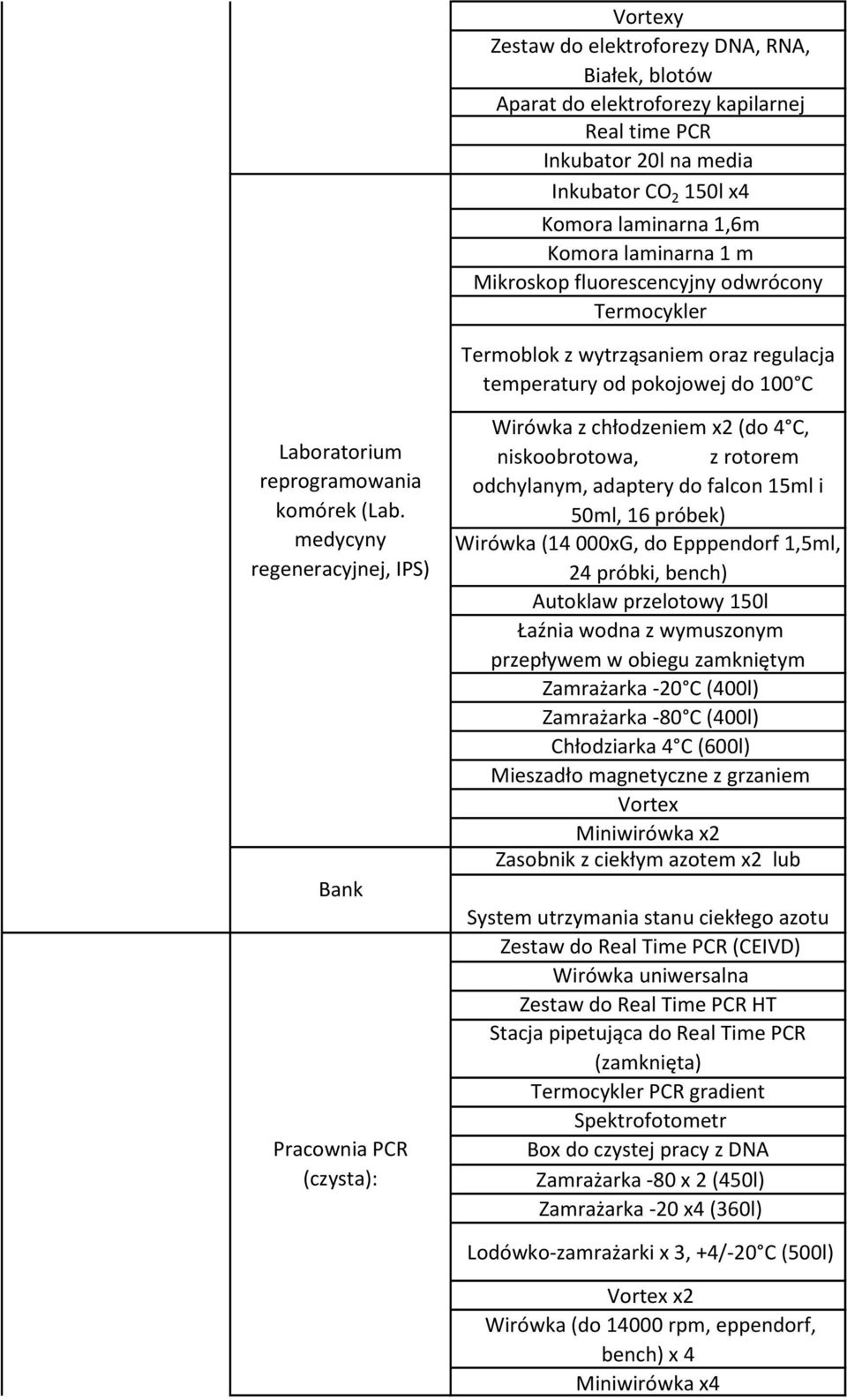 medycyny regeneracyjnej, IPS) Bank PCR (czysta): Wirówka z chłodzeniem x2 (do 4 C, niskoobrotowa, z rotorem odchylanym, adaptery do falcon 15ml i 50ml, 16 próbek) Wirówka (14 000xG, do Epppendorf