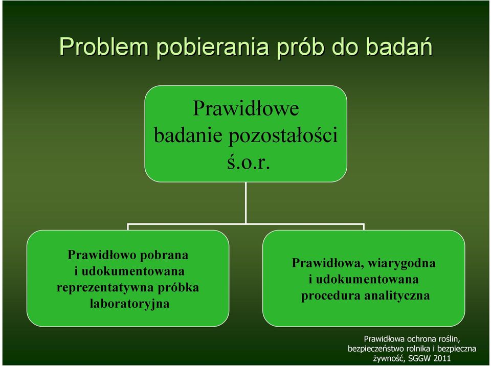 Prawidłowo pobrana i udokumentowana reprezentatywna