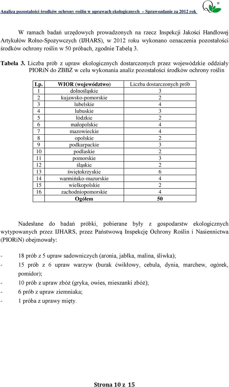 WIOR (województwo) Liczba dostarczonych prób 1 dolnośląskie 3 2 kujawsko-pomorskie 2 3 lubelskie 4 4 lubuskie 3 5 łódzkie 2 6 małopolskie 4 7 mazowieckie 4 8 opolskie 2 9 podkarpackie 3 10 podlaskie